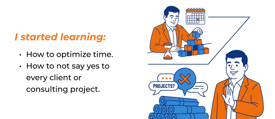 I started learning how to optimize time and how to not say yes to every client