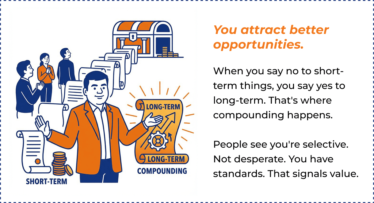 You attract better opportunities through long-term compounding