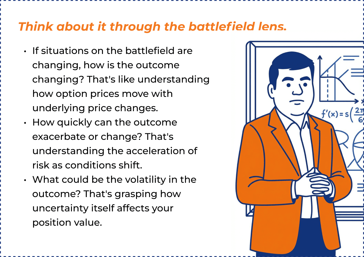 Think about it through the battlefield lens - option greeks and volatility