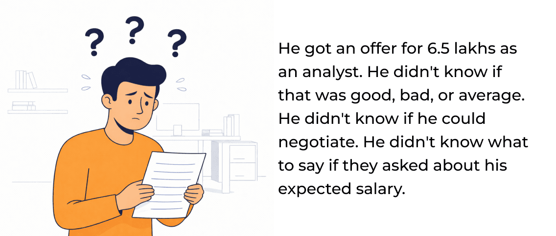 He got an offer for 6.5 lakhs and didn't know if it was good, bad, or average