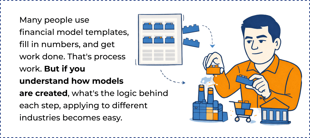 If you understand how models are created, applying to different industries becomes easy