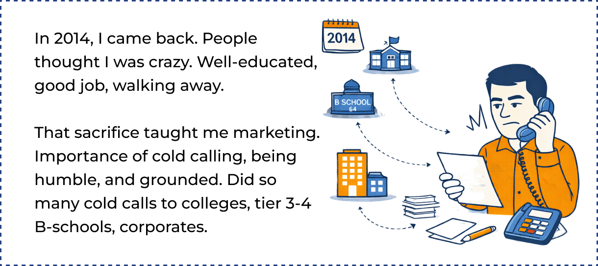 In 2014, I came back. That sacrifice taught me marketing and cold calling