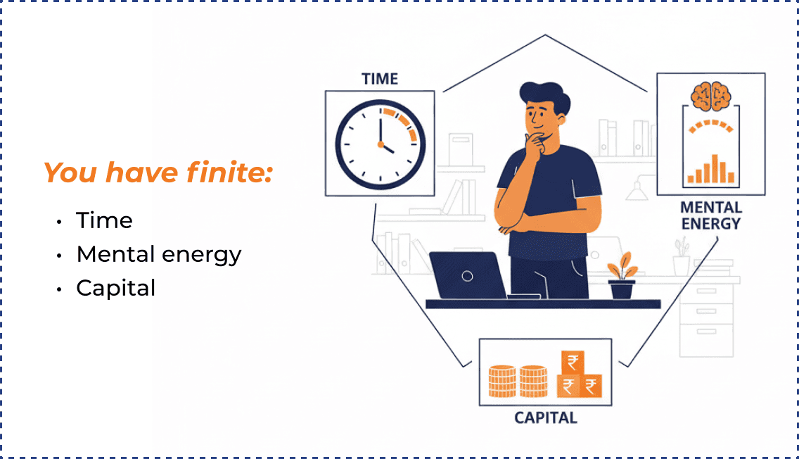 You have finite time, mental energy, and capital