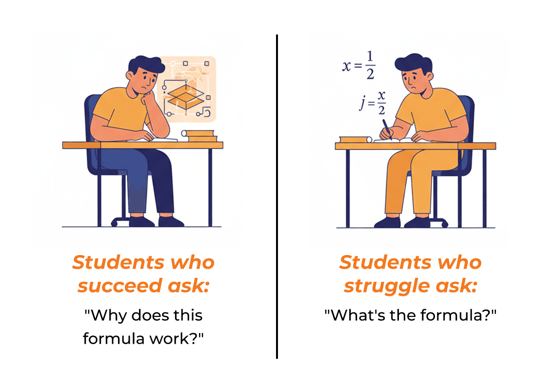 Students who succeed ask why does this formula work; students who struggle ask what's the formula