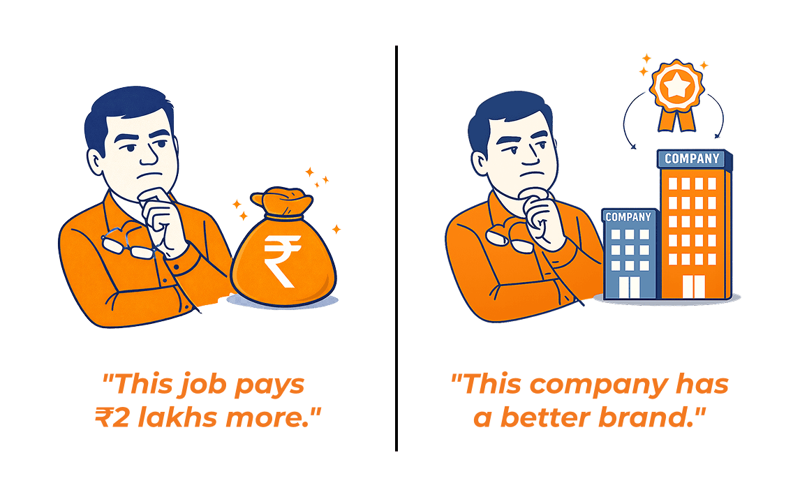 This job pays 2 lakhs more vs this company has a better brand